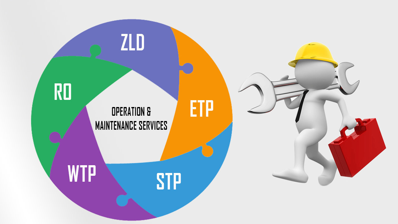 operation maintenance chennai india